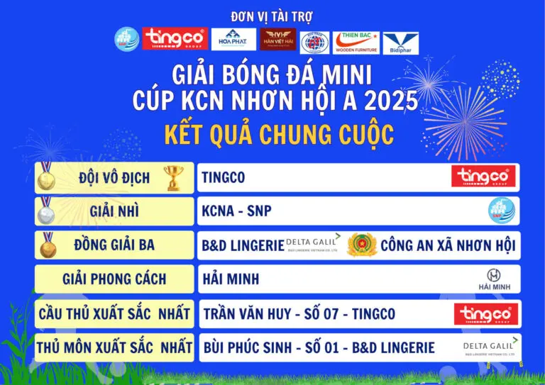 Kết quả giải bóng đá mini cup KCN Nhơn Hội A 2025