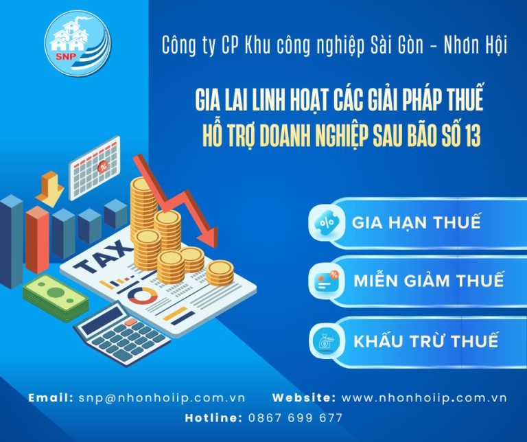 Gia Lai hỗ trợ giảm thuế cho doanh nghiệp sau bão số 13